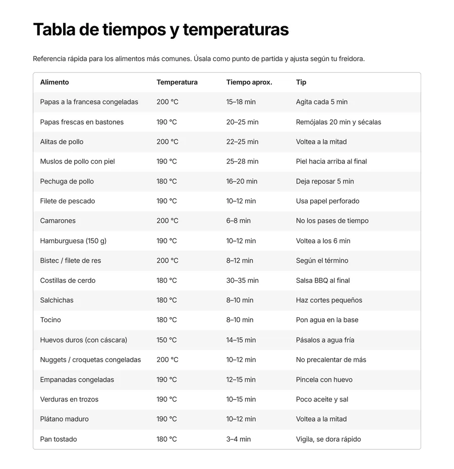 Tabla de tiempos y temperaturas para la freidora de aire